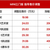 MINIȫϵǼۣ1.25Ԫ
