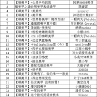 佱ɹ ´ˮ