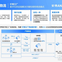 2022ҵչᣬʵ
