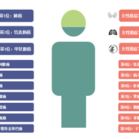 �����м��ط������°������ݣ���һλ����������