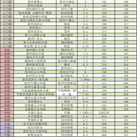 Ƽ޺ȥ-ܱʺ׶԰Сɽ·߷