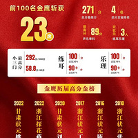 㽭ʡͳ2025տô