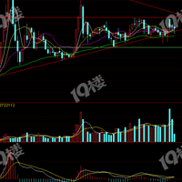 û�й�Ʊ���׵����ӣ�����ã