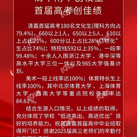 2025���˸�У�߿�ϲ����¯���廪�������¹������ؿ���35%��