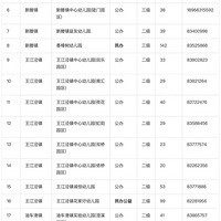 �׶�԰���в����ˣ������б�������ѧλ��2000����