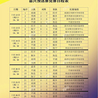 ����BA����������ս����������7��ʤ��ȡ�ھ������޶�����0ʤ��