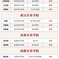 �Ϻ�����ѧԺ�Ǽ�����