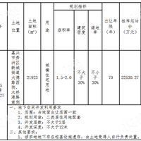 Ԥ棡ʦլϼ ʼ¥5139Ԫ/O
