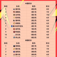 ��BAս�����������ְ����죡