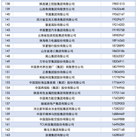 �й���ҵ500ǿ������5���ϰ�