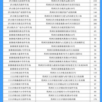 ���������ڼ䣬���������ͣ���������λ�嵥������