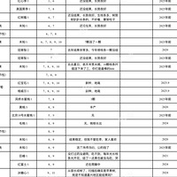 һ���ļ���ˮ���ԣ������ԼҼ�ͥ��԰����ֲ���ݸ�������ο�