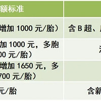 ������������ߣ�������ʡһ��Ǯ��