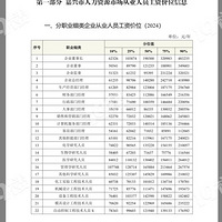 AI˵24����˹�����λ��6700