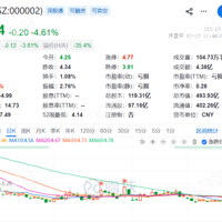 ��ƹɼ��ִ���ʷ�µ�