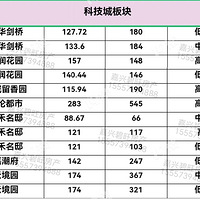 3�����³ɽ��ۣ�����ӡ��169�O����380�򣬻���İ�...