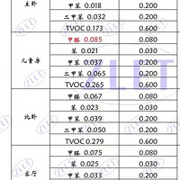 ��ô����ȩ/��������Ч���ջ�̼���״�������