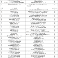 22383 ����Ѳ�λ������ʮһ����ͣ����������