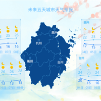 �����+�������֣����³�20�棡����������λ��������Ϣ�ǡ���