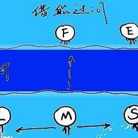 ������Ǳ��ʶ