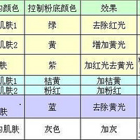 �׸����ữױ�����㿪ʼ��MM��~~���Ծ�Ʒ��