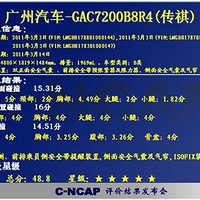 ϸ2011ȵһC-NCAPײ