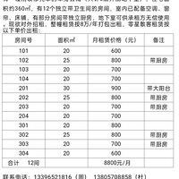 ��ɽ�Ƽ������ż�԰205��������