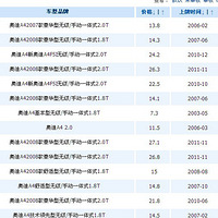 ֪������ʲô���ֳ���վ�ϵ�ô