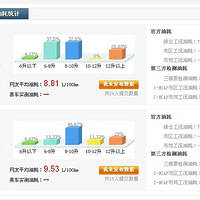  �򳵱ؿ��� ����L5 ���ö��� ����B50�Լ۱ȴ��ƴ