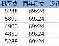 ���š���ͨ�л���Լ���ʷ��ײ��Լ�ˮ��iPhone5��ʵ�ʻ��ѶԱ�