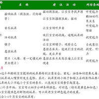 ��7.9���ӻ��⡿�����ұ���׼�����ʺϵ������