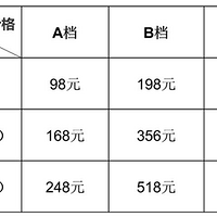 �������������ع���ͯ����Ѳ��̨������Ԥ����Ʊ85��Ӵ��