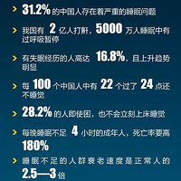 ʾҹ31.2%˯⣬2