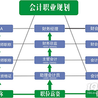 ���봺���������Ƴ�������������ģ���֤��ѵ��������