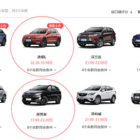 ��ʵ�����Ȳٿء�ƴ�ٶȣ�˭�����м�SUV�г������ߣ�