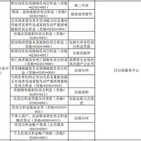 �������һ�Ρ�����������272���£��ڽ���һ֤�Ϳ�ͨ��