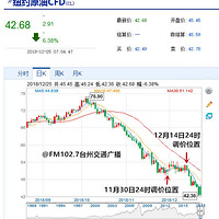 �����������ͼۻ�ӭ��������������5Ԫʱ����