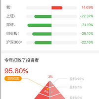 ܽᣬ컹ǩֻ껯14%
