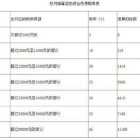 ����Ҫ�걨���Ҿ�����𣡡��ⷿ�ֿ۸�˰�÷������ˣ�ʵ�������