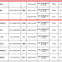 �ع⣡����һ����Ƿ����"������"��̨����