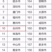 ��̬��������2018ȫ���������״��̨��ȫ����10