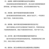 ���ƣ��ٺ��и���Ϻ����������Ϊ�㽭����ţ��