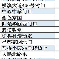 ���ˣ����ġ��̷��ӡ�����������������߲�ͨ�绰���Է�������˵