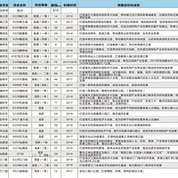 ̨����4�����أ��õ�ʡ��6300������