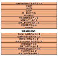 һͼ��������ٺ������ĸ