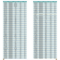 ���˵�һ�죡��ǫ̈̄��2019�괺�˿ͳ�ʱ�̱�������