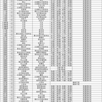 ��ɢ�������ڼ䣬��Щ��֪��ע��