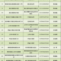 @���е綯�������¹���4��15��ʵʩ��δ�����Ǽǽ�������·��
