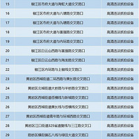 ��ɢ��4�·�̨������213��������ץ���豸