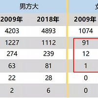 94��С������70���������������ը���������������ؼ�����